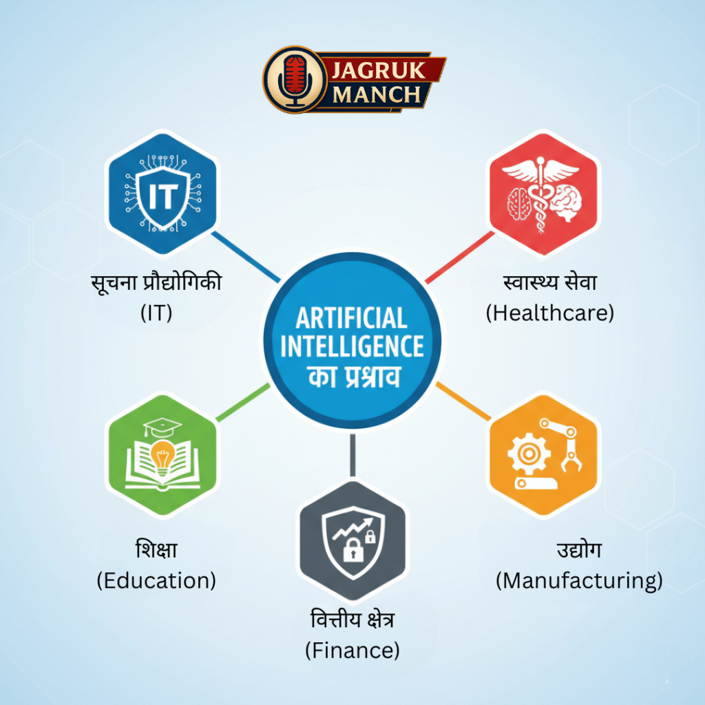Artificial Intelligence का प्रभाव किन क्षेत्रों में सबसे अधिक है