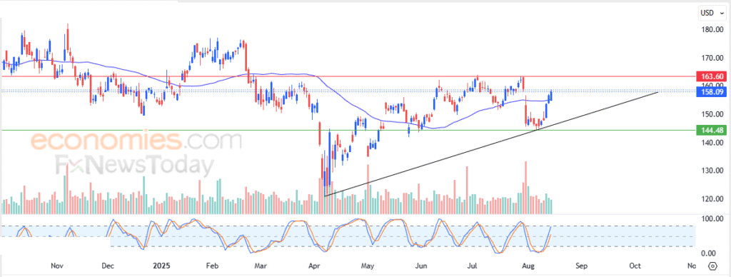 यह इमेज Qualcomm के शेयर मूल्य में 